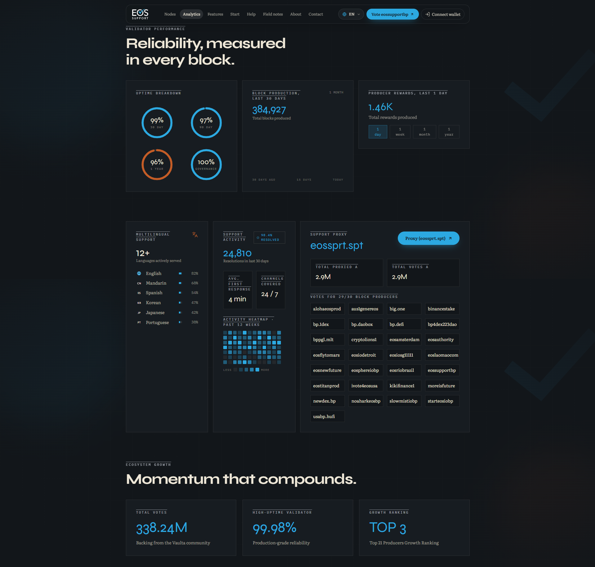 EOSSUPPORT — help users, developers and businesses.